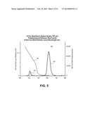 LIGHTING DEVICE HAVING HIGHLY LUMINESCENT QUANTUM DOTS diagram and image