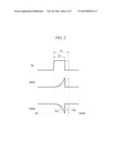 SWITCH CONTROL CIRCUIT, CONVERTER INCLUDING THE SAME AND DRIVING METHOD     THEREOF diagram and image