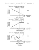 DIMMING CONTROL FOR A SWITCHING POWER SUPPLY diagram and image