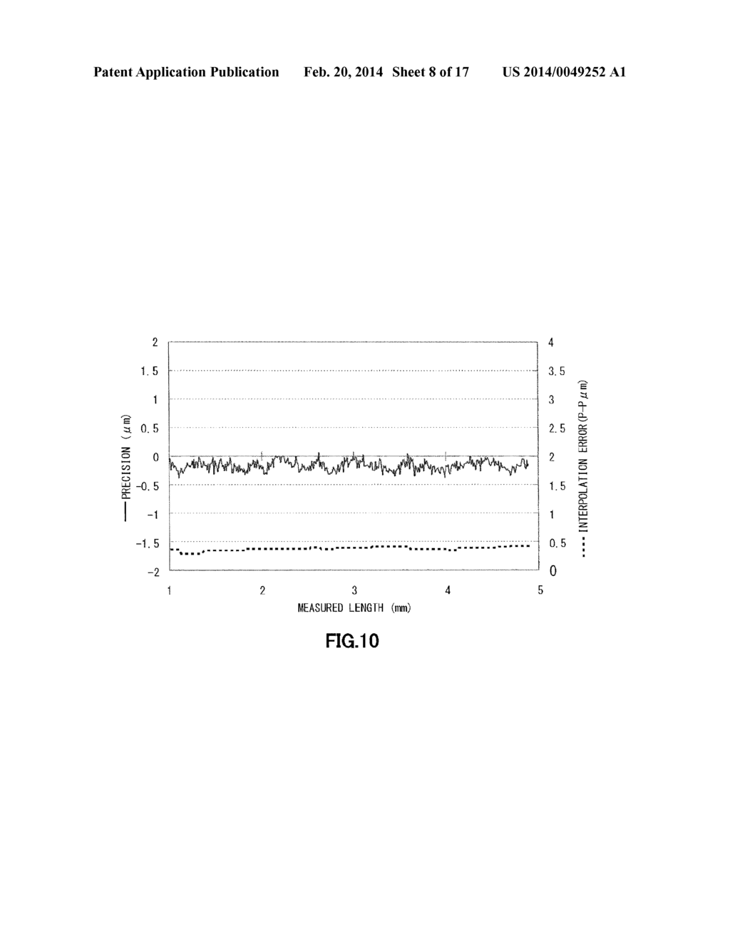 SCALE MEASURING DEVICE, METHOD FOR GENERATING POSITION INFORMATION, AND     DEVICE WITH MULTI-AXIS STAGE - diagram, schematic, and image 09