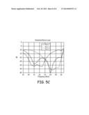 FERRITE CIRCULATOR WITH ASYMMETRIC FEATURES diagram and image