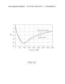 METHOD OF PRODUCING AN INDUCTOR WITH A HIGH INDUCTANCE diagram and image