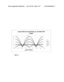 DIRECTIONAL RADIO SIGNAL DETECTION APPARATUS USING A SENSE AND LOOP     ANTENNAS diagram and image