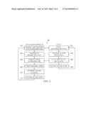 ACTIVE STYLUS WITH PASSIVE MUTUAL MEASUREMENTS diagram and image