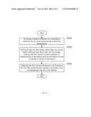 ELECTRONIC DEVICE AND METHOD FOR DISPLAYING ICON diagram and image