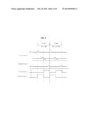 DISPLAY DEVICE HAVING A TOUCH SCREEN AND METHOD OF DRIVING THE SAME diagram and image