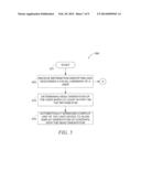 DISPLAY ORIENTATION ADJUSTMENT USING FACIAL LANDMARK INFORMATION diagram and image