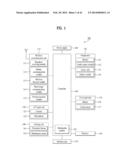 MOBILE TERMINAL AND CONTROLLING METHOD THEREOF diagram and image