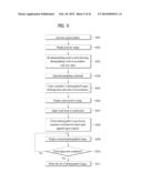 MOBILE TERMINAL AND CONTROLLING METHOD THEREOF diagram and image