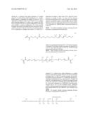 Silicone Hydrogel Contact Lenses diagram and image