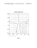 PRESCRIPTION-DEPENDENT AND INDIVIDUALIZATION-DEPENDENT MODIFICATION OF THE     TEMPORAL PERIPHERAL NOMINAL ASTIGMATISM AND ADAPTION OF THE OBJECT     DISTANCE FUNCTION TO CHANGED OBJECT DISTANCES FOR NEAR AND/OR FAR VISION diagram and image