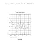 PRESCRIPTION-DEPENDENT AND INDIVIDUALIZATION-DEPENDENT MODIFICATION OF THE     TEMPORAL PERIPHERAL NOMINAL ASTIGMATISM AND ADAPTION OF THE OBJECT     DISTANCE FUNCTION TO CHANGED OBJECT DISTANCES FOR NEAR AND/OR FAR VISION diagram and image