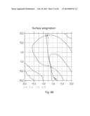 PRESCRIPTION-DEPENDENT AND INDIVIDUALIZATION-DEPENDENT MODIFICATION OF THE     TEMPORAL PERIPHERAL NOMINAL ASTIGMATISM AND ADAPTION OF THE OBJECT     DISTANCE FUNCTION TO CHANGED OBJECT DISTANCES FOR NEAR AND/OR FAR VISION diagram and image