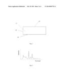 Device And A Method For Detecting A Transmittivity Spectrum Of A Light     Guiding Plate diagram and image