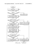 METHOD AND APPARATUS FOR CONTROLLING VIBRATION INTENSITY ACCORDING TO     SITUATION AWARENESS IN ELECTRONIC DEVICE diagram and image