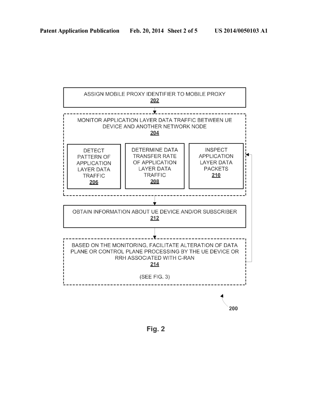 MOBILE PROXY FOR CLOUD RADIO ACCESS NETWORK - diagram, schematic, and image 03