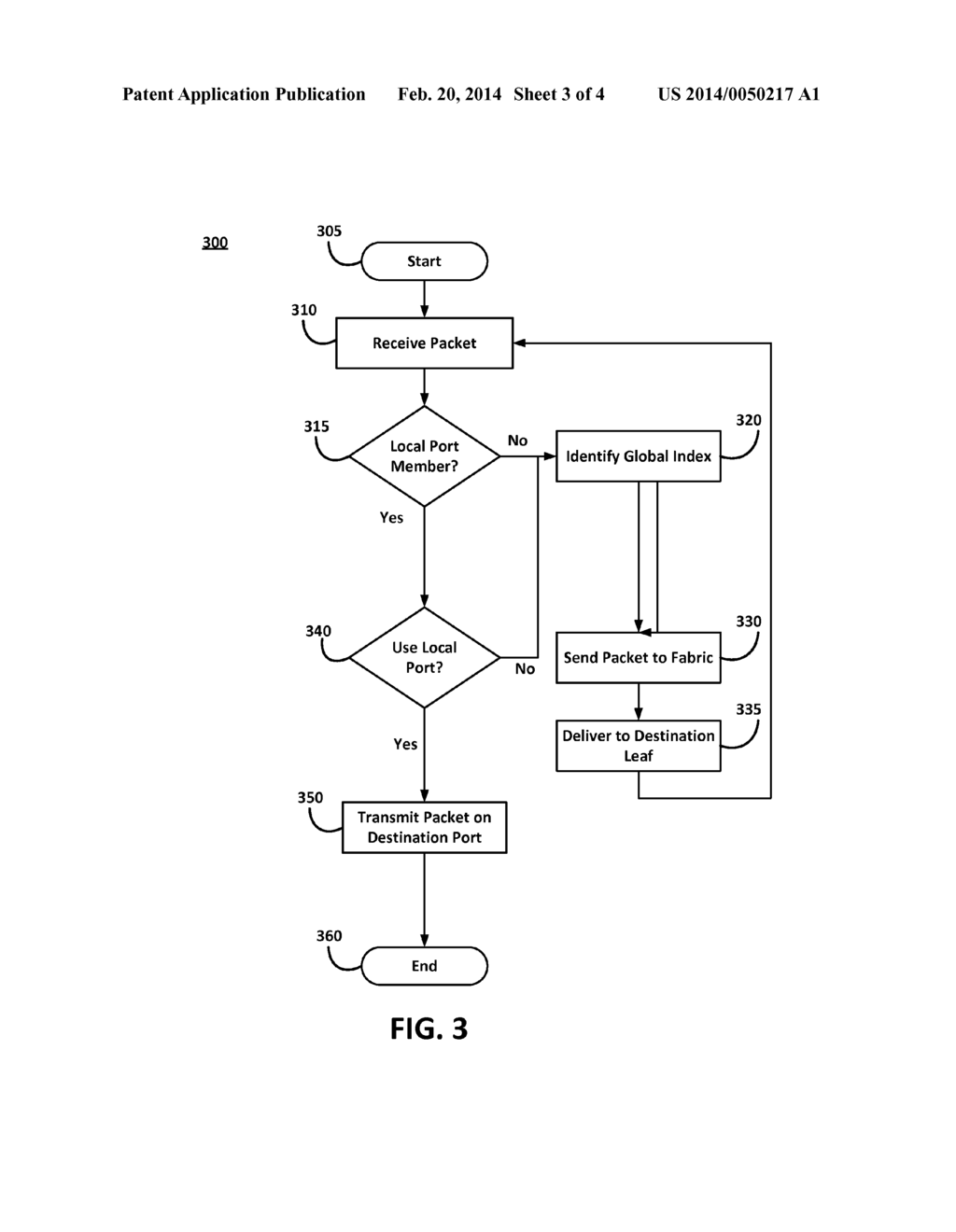 Two-Stage Port-Channel Resolution in a Multistage Fabric Switch - diagram, schematic, and image 04