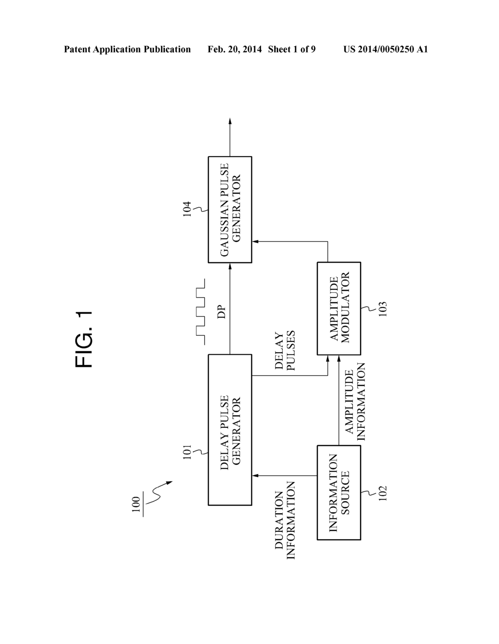 APPARATUS AND METHOD FOR GENERATING GAUSSIAN PULSE AND ULTRA WIDEBAND     COMMUNICATION APPARATUS FOR GENERATING GAUSSIAN PULSE - diagram, schematic, and image 02