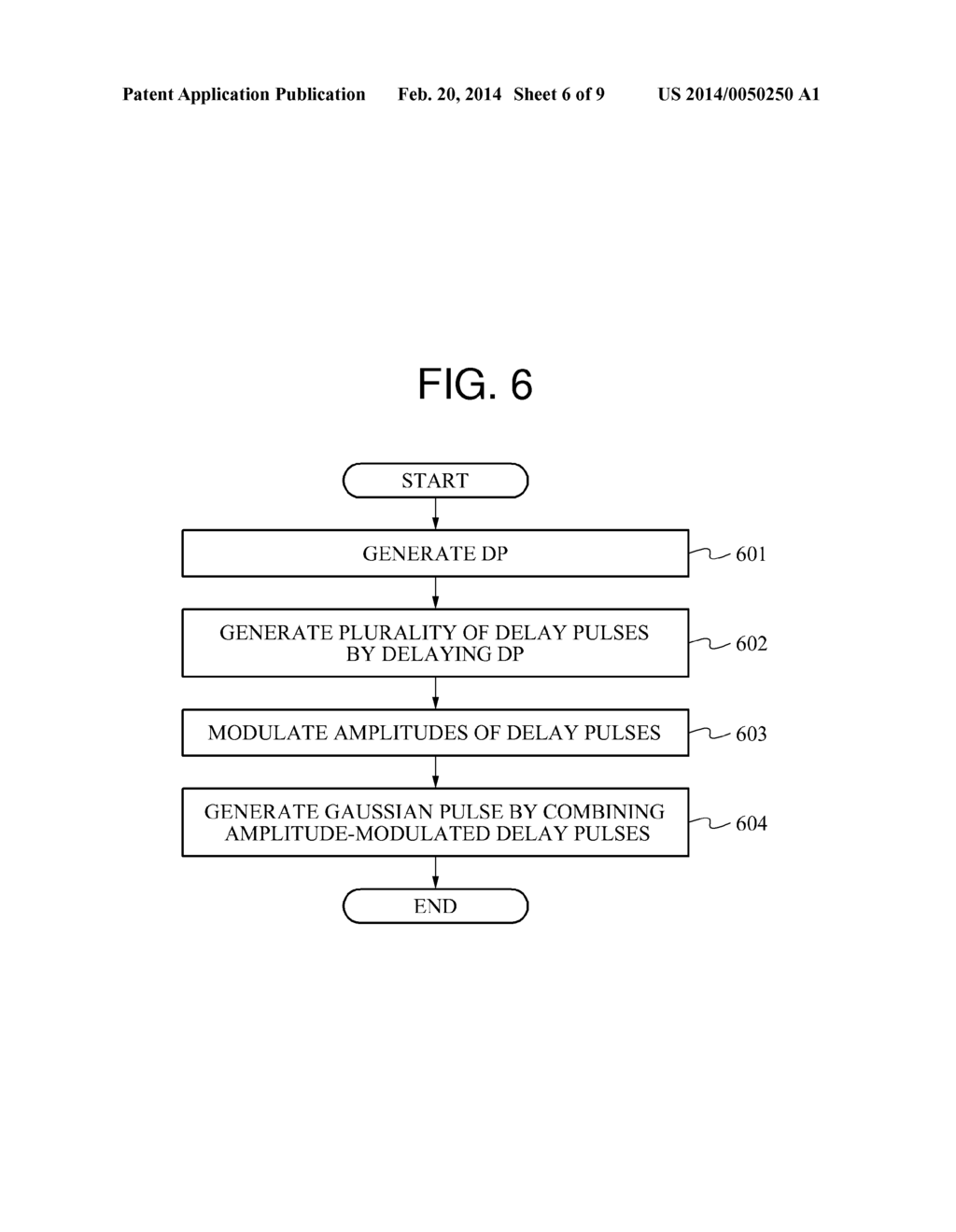 APPARATUS AND METHOD FOR GENERATING GAUSSIAN PULSE AND ULTRA WIDEBAND     COMMUNICATION APPARATUS FOR GENERATING GAUSSIAN PULSE - diagram, schematic, and image 07