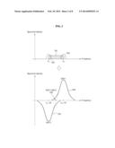 APPARATUS AND METHOD FOR ULTRA WIDEBAND COMMUNICATION USING DUAL BAND PASS     FILTER diagram and image