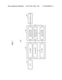 APPARATUS AND METHOD FOR ULTRA WIDEBAND COMMUNICATION USING DUAL BAND PASS     FILTER diagram and image