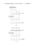 METHOD AND APPARATUS FOR CONTROLLING UPDATE OF DIGITAL PRE-DISTORTION     COEFFICIENT diagram and image