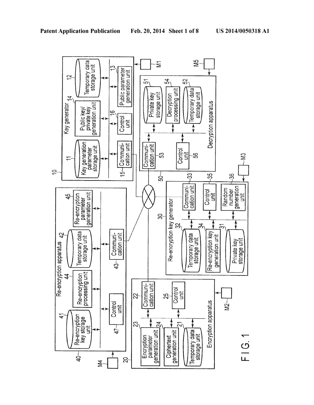 RE-ENCRYPTION KEY GENERATOR, RE-ENCRYPTION APPARATUS, AND PROGRAM - diagram, schematic, and image 02