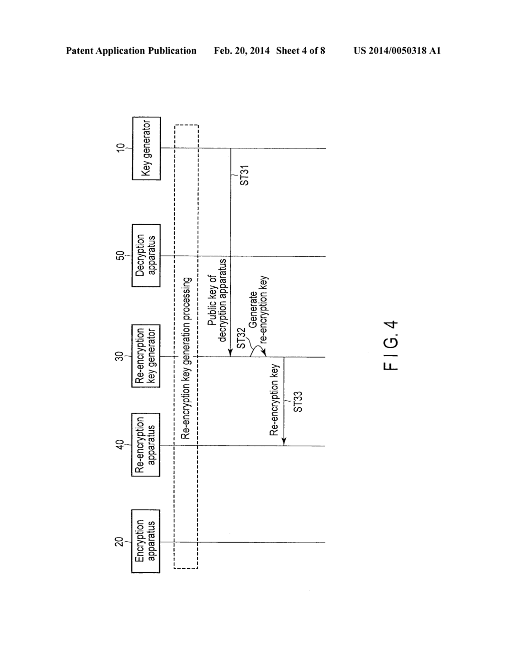 RE-ENCRYPTION KEY GENERATOR, RE-ENCRYPTION APPARATUS, AND PROGRAM - diagram, schematic, and image 05