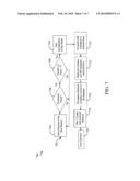 METHOD AND APPARATUS FOR FACIAL RECOGNITION diagram and image