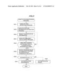 AUTHENTICATION APPARATUS THAT AUTHENTICATES OBJECT, AUTHENTICATION METHOD,     AND STORAGE MEDIUM diagram and image