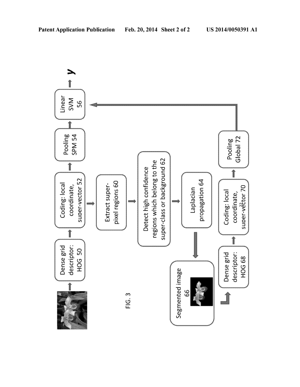 IMAGE SEGMENTATION FOR LARGE-SCALE FINE-GRAINED RECOGNITION - diagram, schematic, and image 03