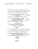 METHOD AND ELECTRONIC SYSTEM FOR PLAYING VIDEOS diagram and image