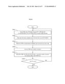 RECORDING MEDIUM, REPRODUCTION DEVICE, AND RECORDING DEVICE diagram and image