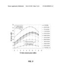 SYSTEMS AND METHODS FOR THE COMPENSATION OF NONLINEAR CROSS POLARIZATION     AND CROSS PHASE MODULATION IN DUAL POLARIZATION COHERENT CHANNELS diagram and image