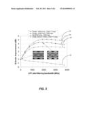 SYSTEMS AND METHODS FOR THE COMPENSATION OF NONLINEAR CROSS POLARIZATION     AND CROSS PHASE MODULATION IN DUAL POLARIZATION COHERENT CHANNELS diagram and image