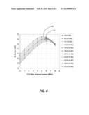 SYSTEMS AND METHODS FOR THE COMPENSATION OF NONLINEAR CROSS POLARIZATION     AND CROSS PHASE MODULATION IN DUAL POLARIZATION COHERENT CHANNELS diagram and image