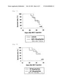 NANOPARTICLE CONTAINING PROSTAGLANDIN I 2 DERIVATIVE diagram and image