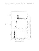 EQUOL-PRODUCING LACTIC ACID BACTERIA-CONTAINING COMPOSITION diagram and image