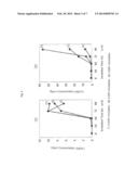 EQUOL-PRODUCING LACTIC ACID BACTERIA-CONTAINING COMPOSITION diagram and image