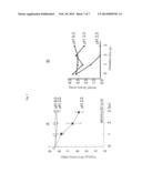 EQUOL-PRODUCING LACTIC ACID BACTERIA-CONTAINING COMPOSITION diagram and image