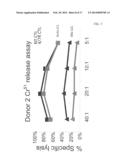 REVERSING THE EFFECTS OF THE TUMOR MICROENVIRONMENT USING CHIMERIC     CYTOKINE RECEPTORS diagram and image