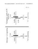 REVERSING THE EFFECTS OF THE TUMOR MICROENVIRONMENT USING CHIMERIC     CYTOKINE RECEPTORS diagram and image