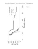 REVERSING THE EFFECTS OF THE TUMOR MICROENVIRONMENT USING CHIMERIC     CYTOKINE RECEPTORS diagram and image