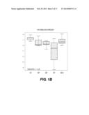 PRODUCTION OF RED BLOOD CELLS AND PLATELETS FROM STEM CELLS diagram and image