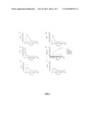 NOVEL PROCOAGULANT MOLECULAR DECOY FOR TREATING HEMOPHILIA A OR B WITH OR     WITHOUT INHIBITOR diagram and image