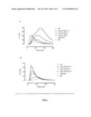 NOVEL PROCOAGULANT MOLECULAR DECOY FOR TREATING HEMOPHILIA A OR B WITH OR     WITHOUT INHIBITOR diagram and image