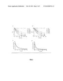 NOVEL PROCOAGULANT MOLECULAR DECOY FOR TREATING HEMOPHILIA A OR B WITH OR     WITHOUT INHIBITOR diagram and image