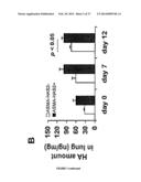 COMPOSITIONS AND METHODS FOR THE TREATMENT OF TISSUE FIBROSIS diagram and image