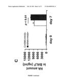 COMPOSITIONS AND METHODS FOR THE TREATMENT OF TISSUE FIBROSIS diagram and image