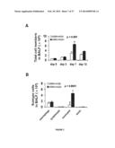 COMPOSITIONS AND METHODS FOR THE TREATMENT OF TISSUE FIBROSIS diagram and image